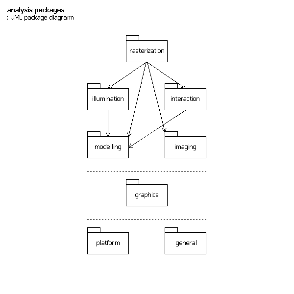 UML package diagram