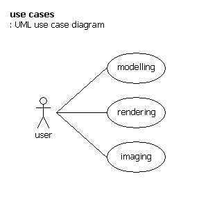 UML use case diagram