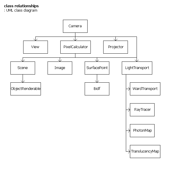 UML class-relations diagram